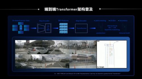 一文详解地平线BPU与智能驾驶应用开发套件TROS A 上海车展特别活动全程实录