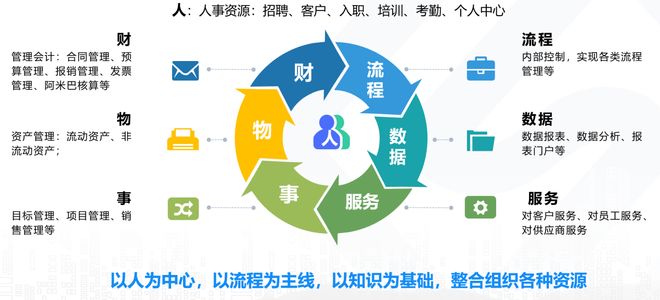 上海口碑卓越的协同管理信息系统开发商 3家靠谱推荐及核心选择技巧