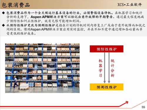 工赋开发者社区解读 130页指南助你全面掌握流程工业软件Aspen在上海的软件开发应用