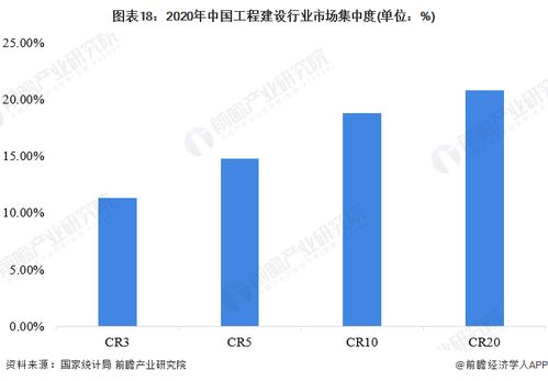 预见2022 2022年中国工程建设行业全景图谱